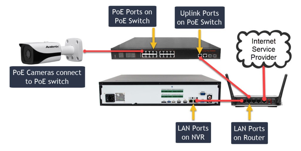 simple-nvr-over-router-setup-1024x514